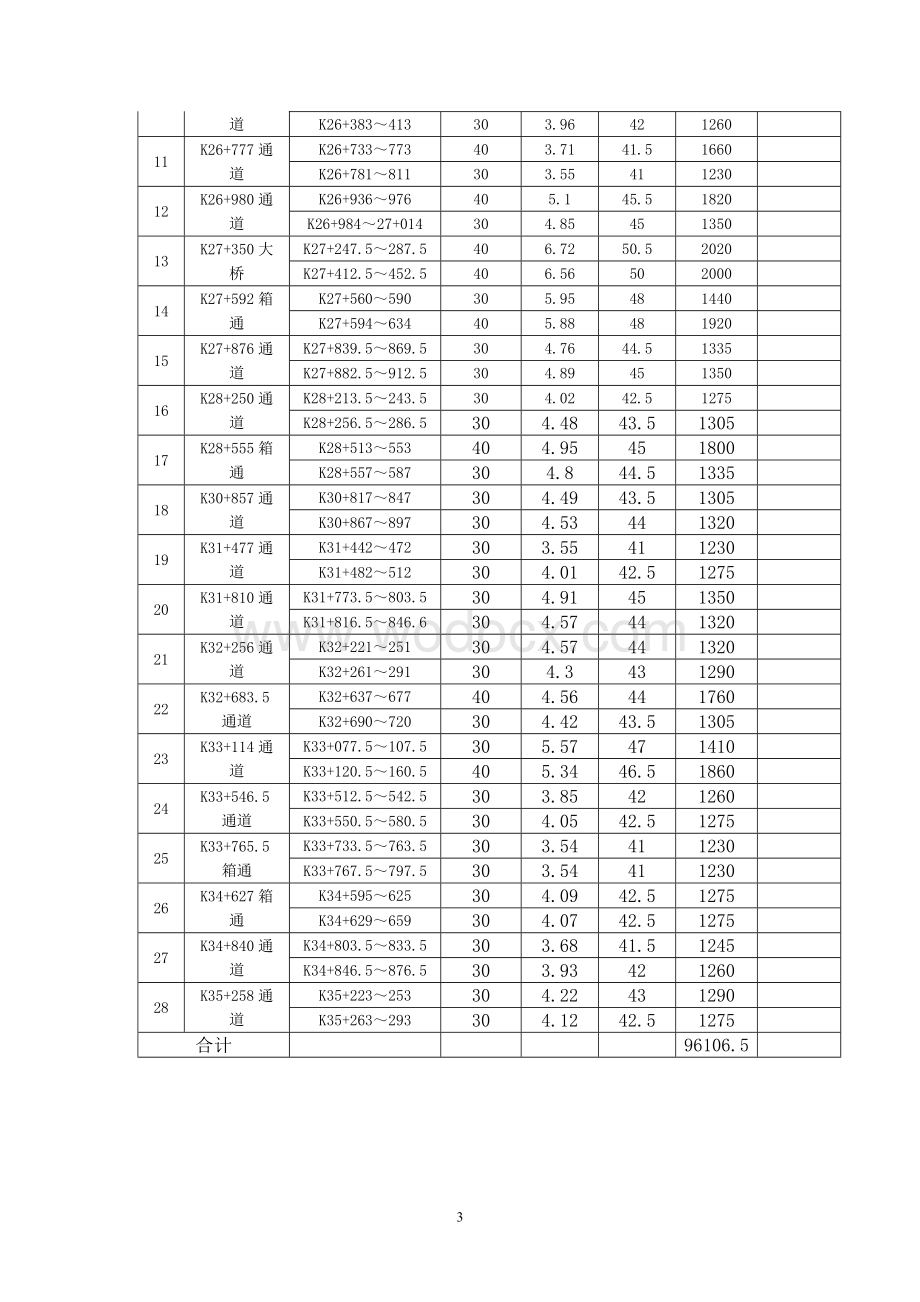 土方填筑分部工程施工组织设计.doc_第3页