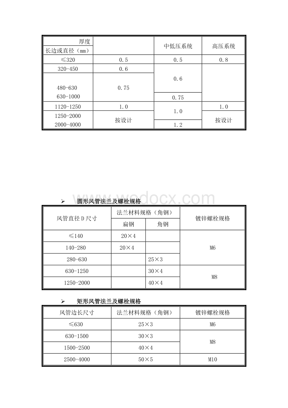 通风防及排烟系统施工方案.doc_第3页