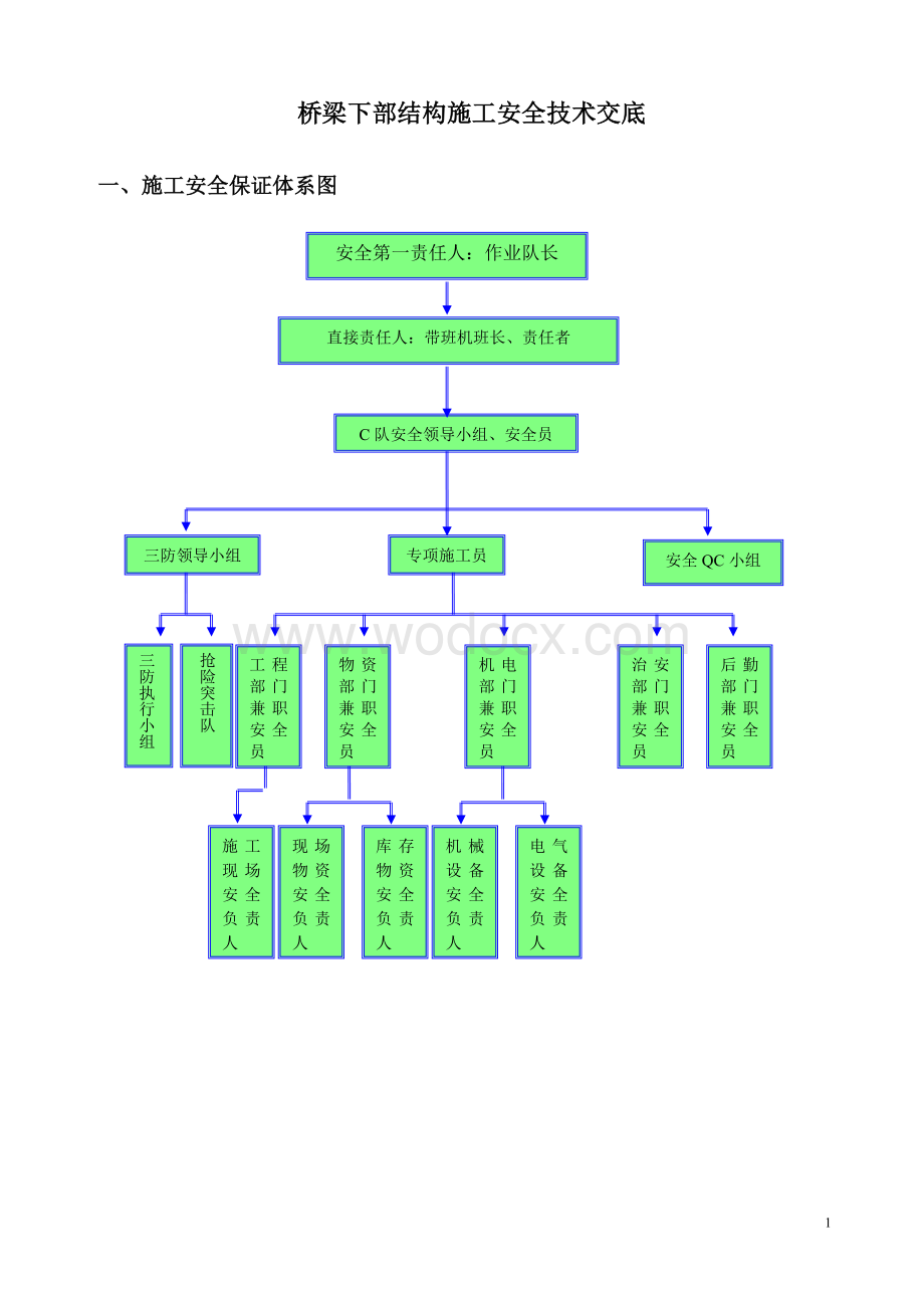 桥梁下部结构施工安全技术交底.doc_第1页