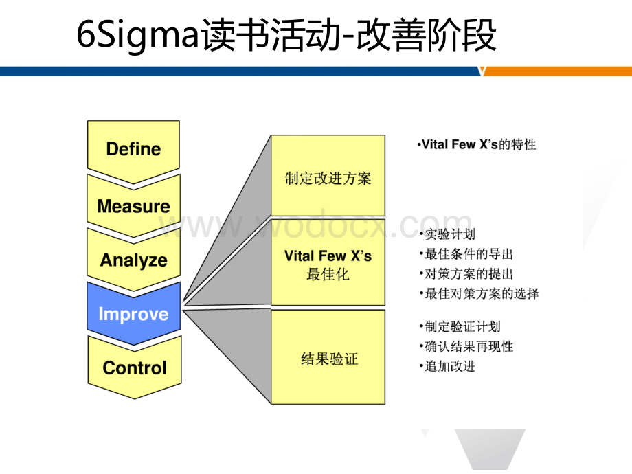 六西格玛管理-I改善阶段.pptx_第2页