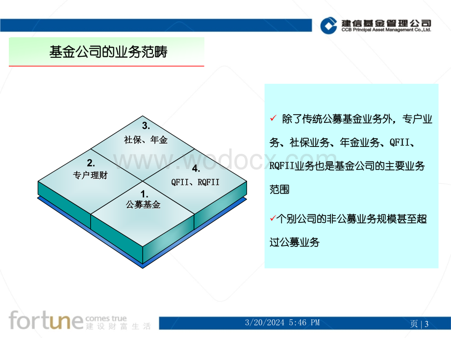 透过设计看产品-谈基金公司产品设计.ppt_第3页