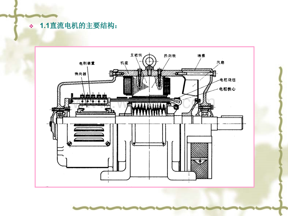 直流电机的介绍课件.ppt_第3页