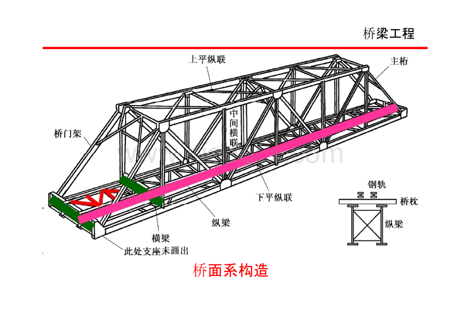 讲义总结下承式简支钢桁架桥施工设计总体解析简支钢桁梁3.pptx_第2页
