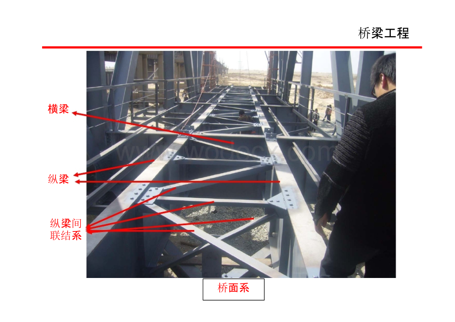 讲义总结下承式简支钢桁架桥施工设计总体解析简支钢桁梁3.pptx_第3页