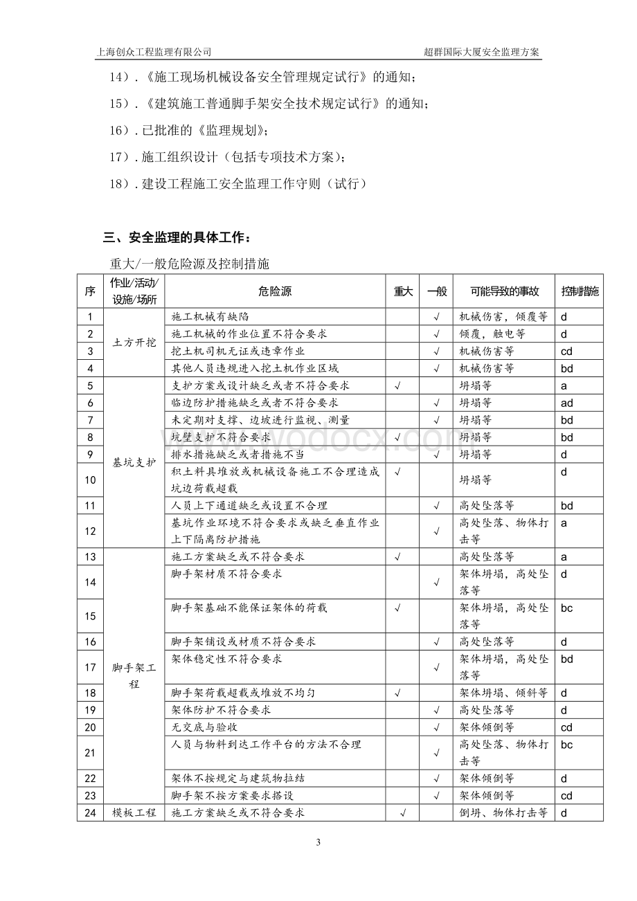 安全监理实施方案.doc_第3页