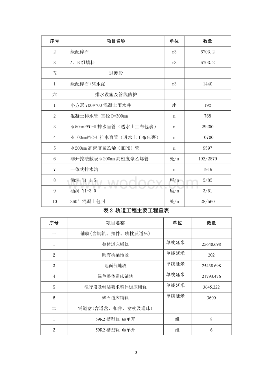 沈阳市有轨电车施工组织设计.doc_第3页