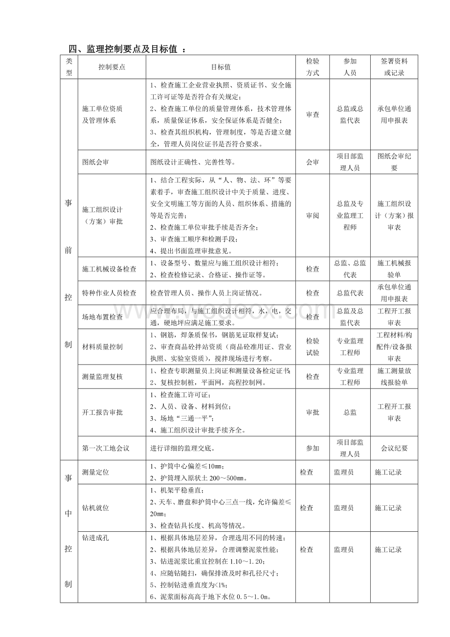 灌注桩监理细则(地质).doc_第3页