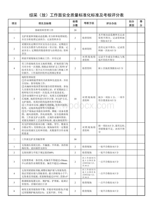 河北省安全质量标准化采煤.doc