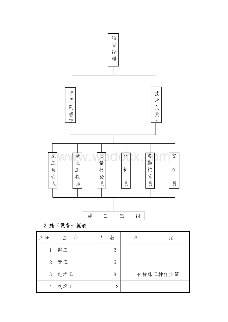 煤气管道穿越过河段施工方案.doc_第3页