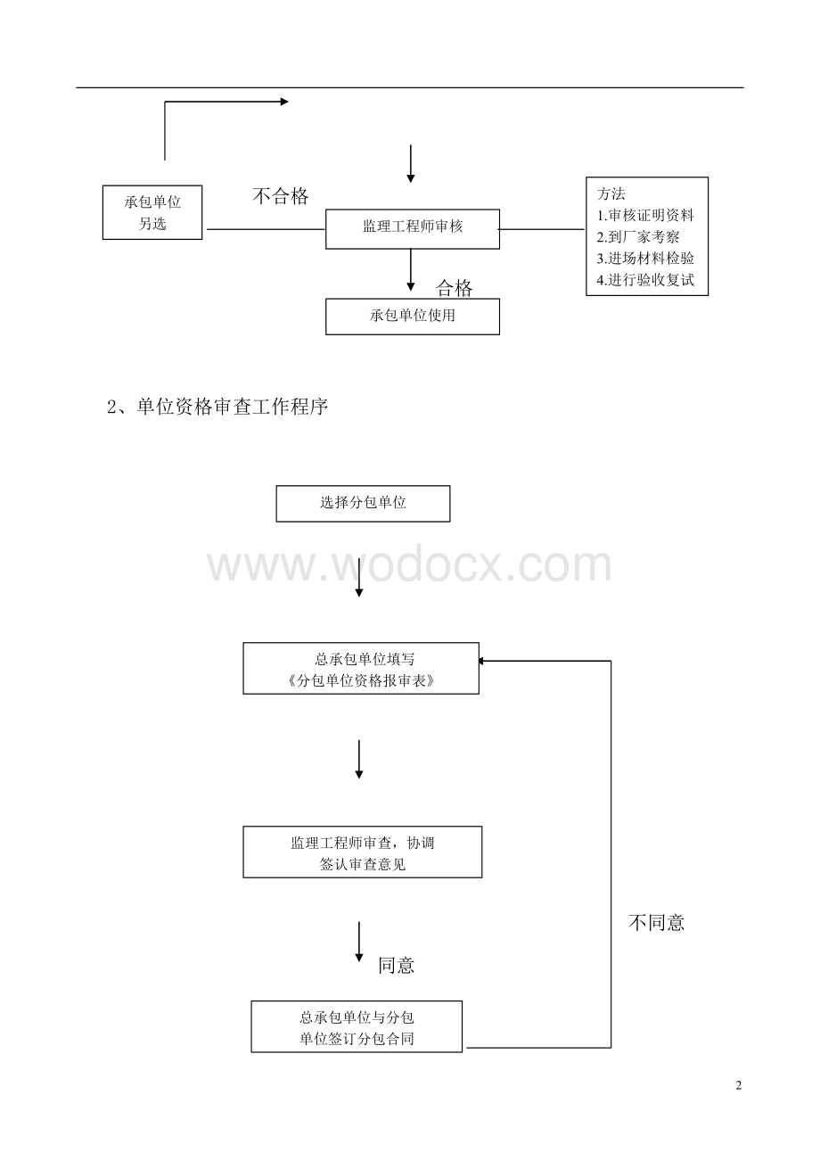 抗浮锚杆监理实施细则1.doc_第3页