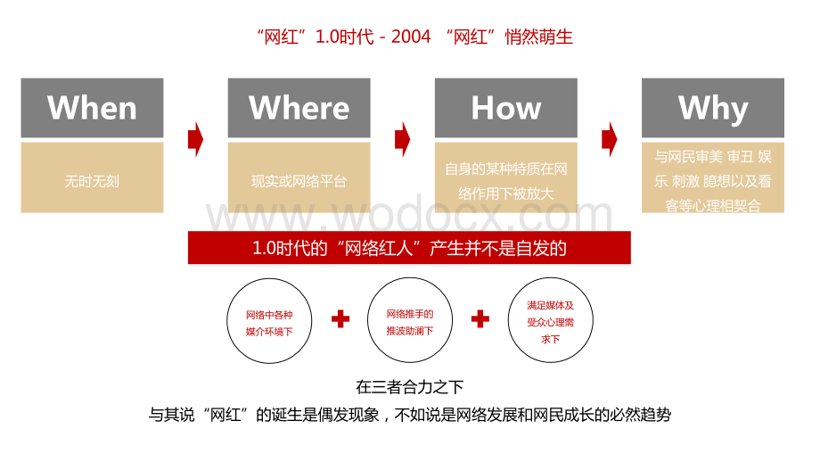 网红经济调研.pptx_第2页