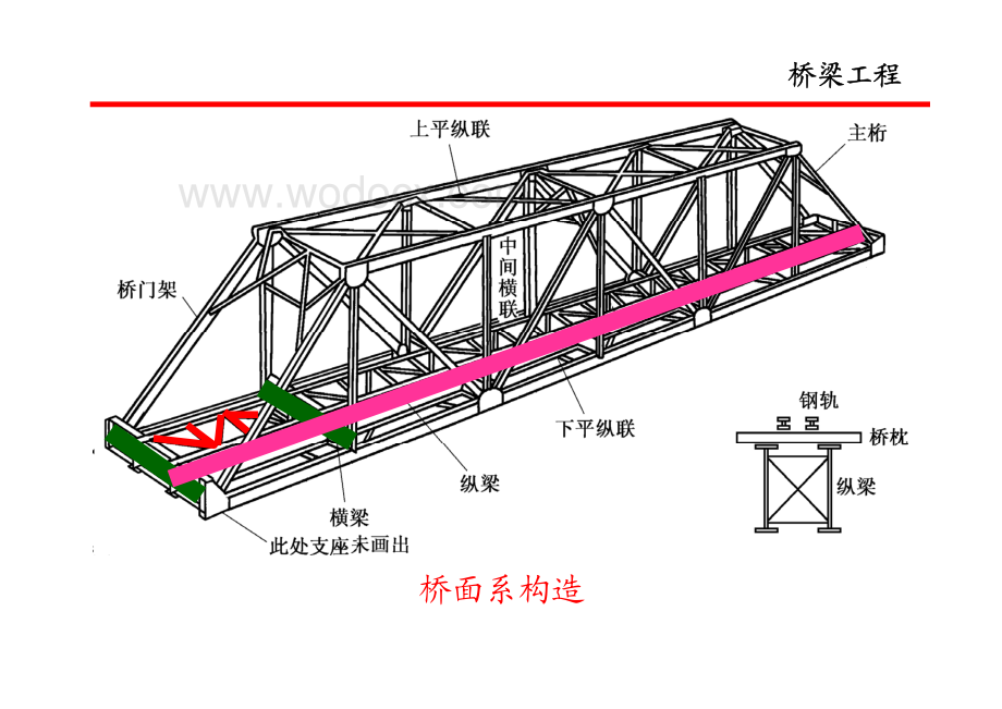 讲义总结下承式简支钢桁架桥施工设计总体解析简支钢桁梁3.pdf_第2页