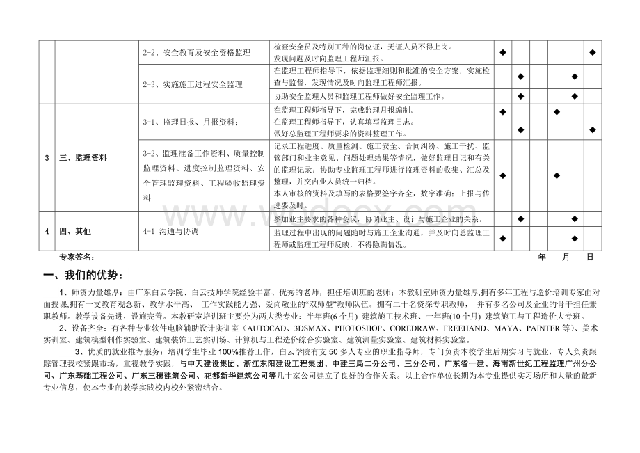 建筑监理员工作任务培训.doc_第2页