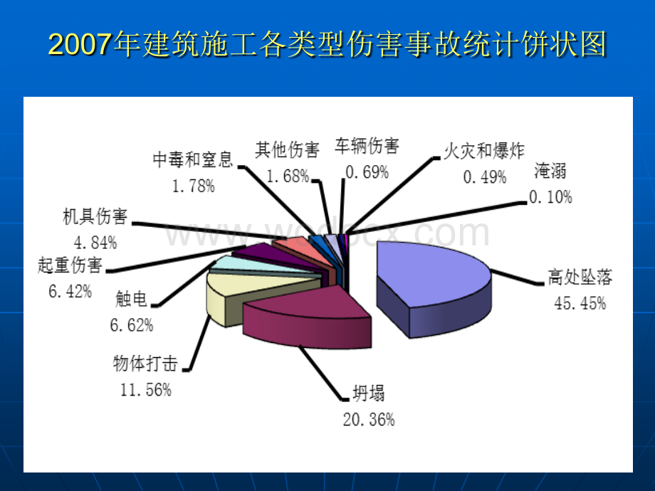 安全技术讲座课件：加强监理监管责任.ppt_第3页