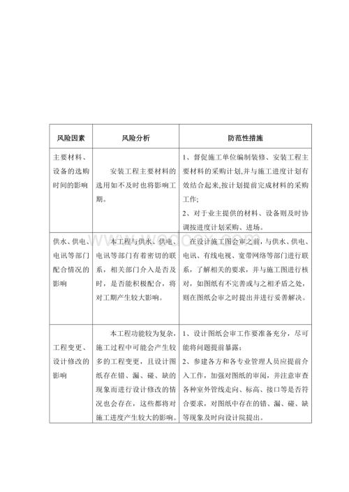 工程进度监理控制计划.doc