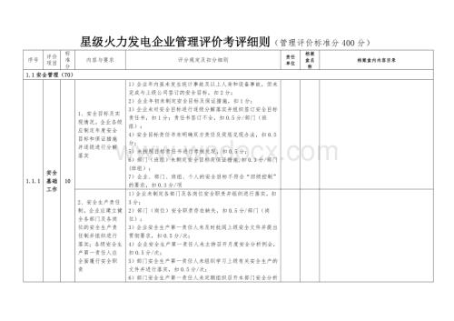 星级火力发电企业管理评价考评细则.doc