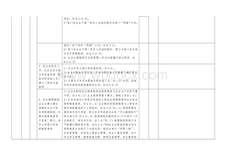 星级火力发电企业管理评价考评细则.doc_第2页