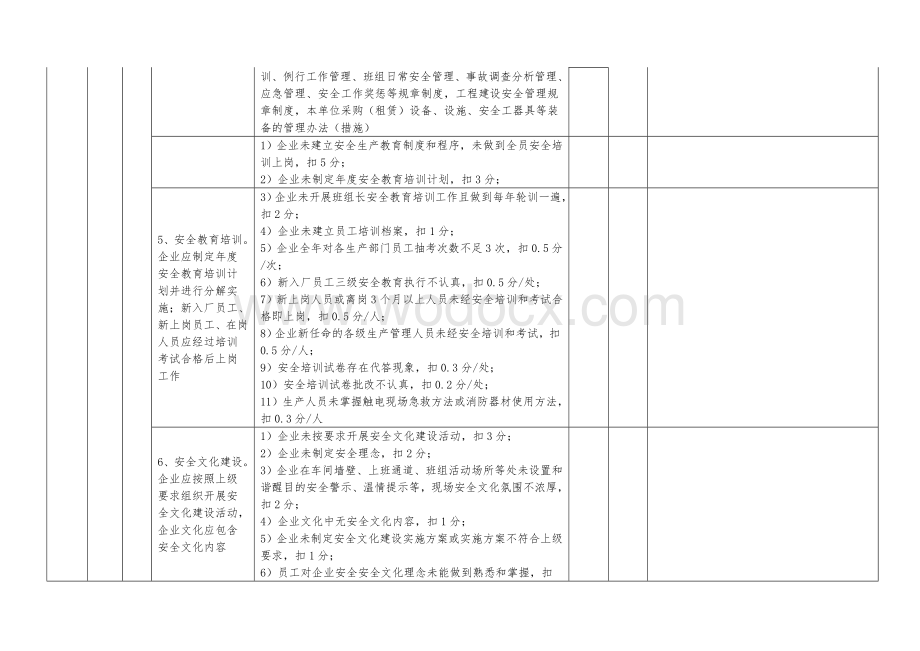 星级火力发电企业管理评价考评细则.doc_第3页