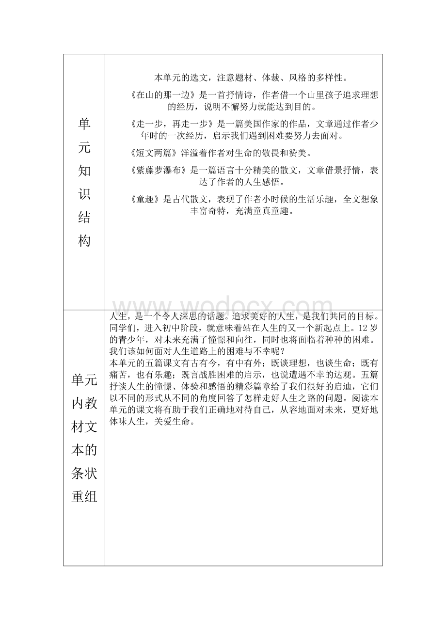 人教版七年级语文单元教学计划表格 第一至六单元.doc_第3页