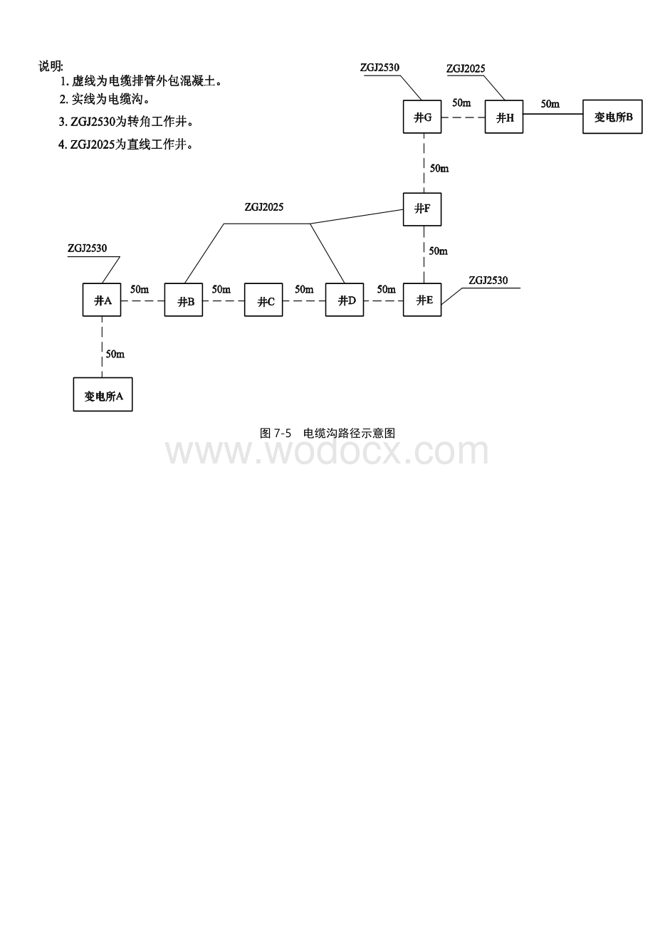 110kv电力电缆线路工程清单计价实例.doc_第2页