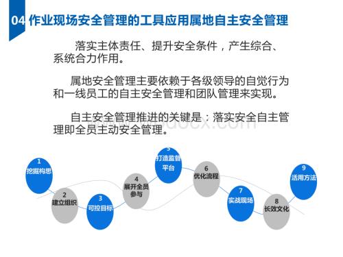 作业现场安全管理工具、方法之属地自主安全管理.pptx