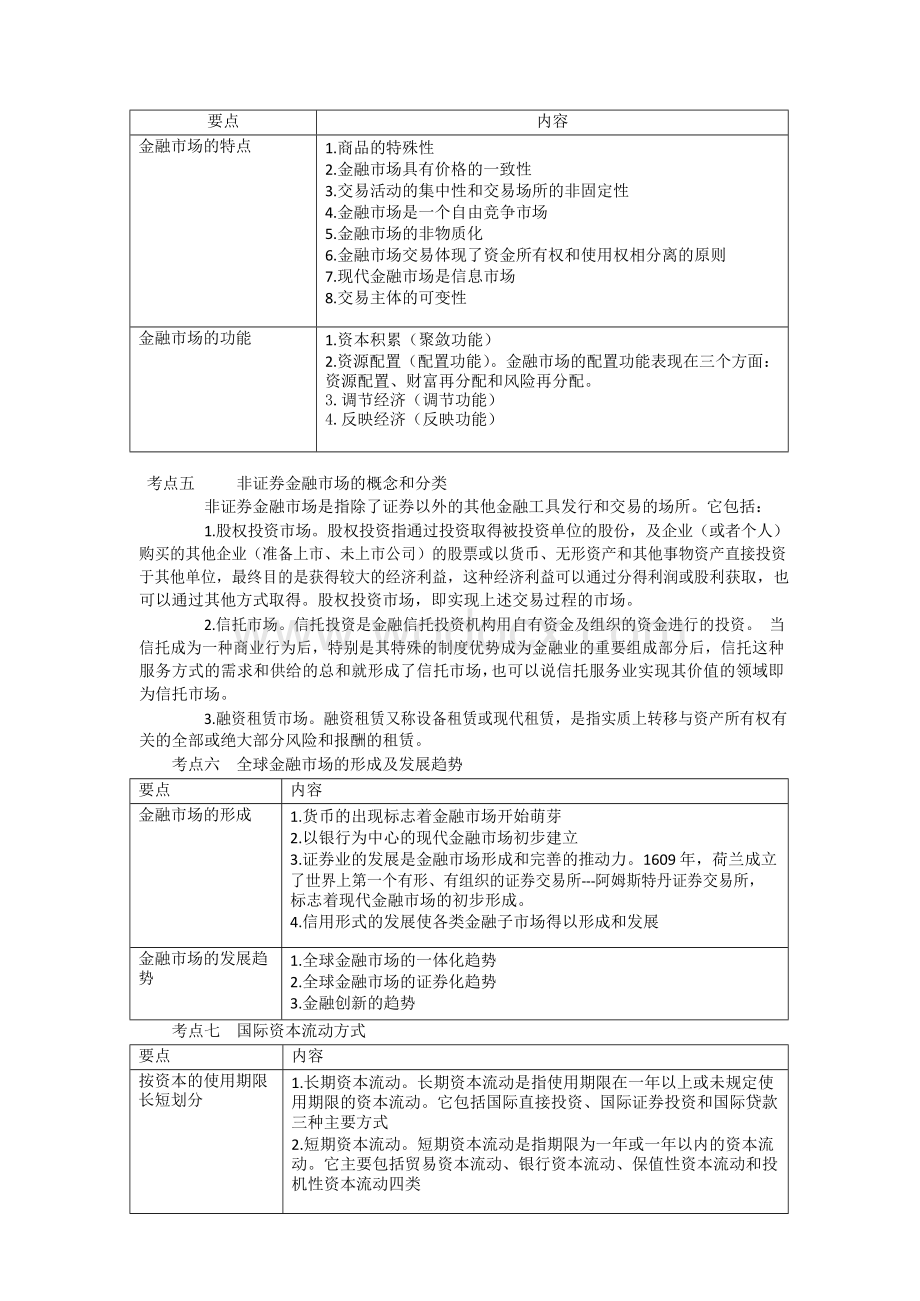 金融市场基础知识知识点总结.docx_第2页