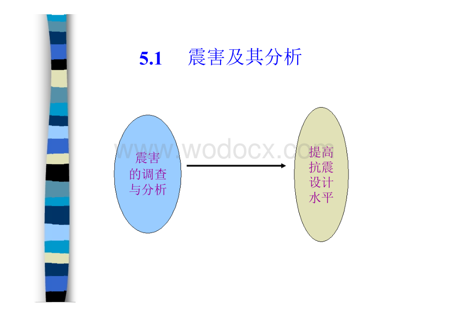 第五章多层钢筋混凝土框架结构抗震设计.ppt_第2页