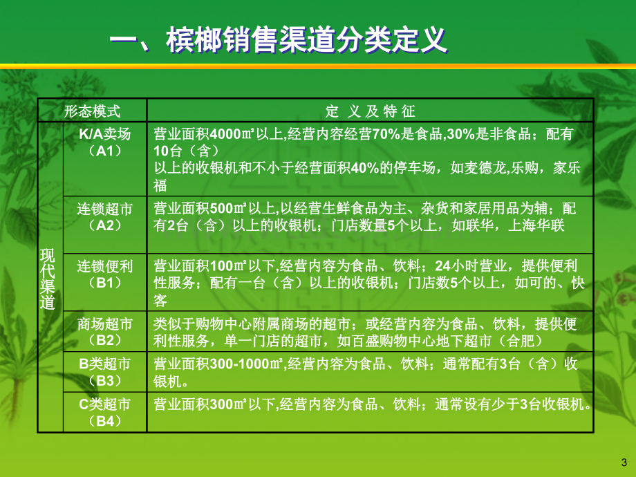 快消品促销管理策略培训.ppt_第3页