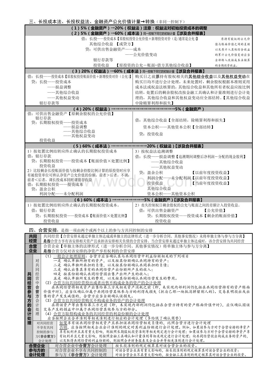 注册会计师考试 会计 学习笔记 重点总结表格版.doc_第3页