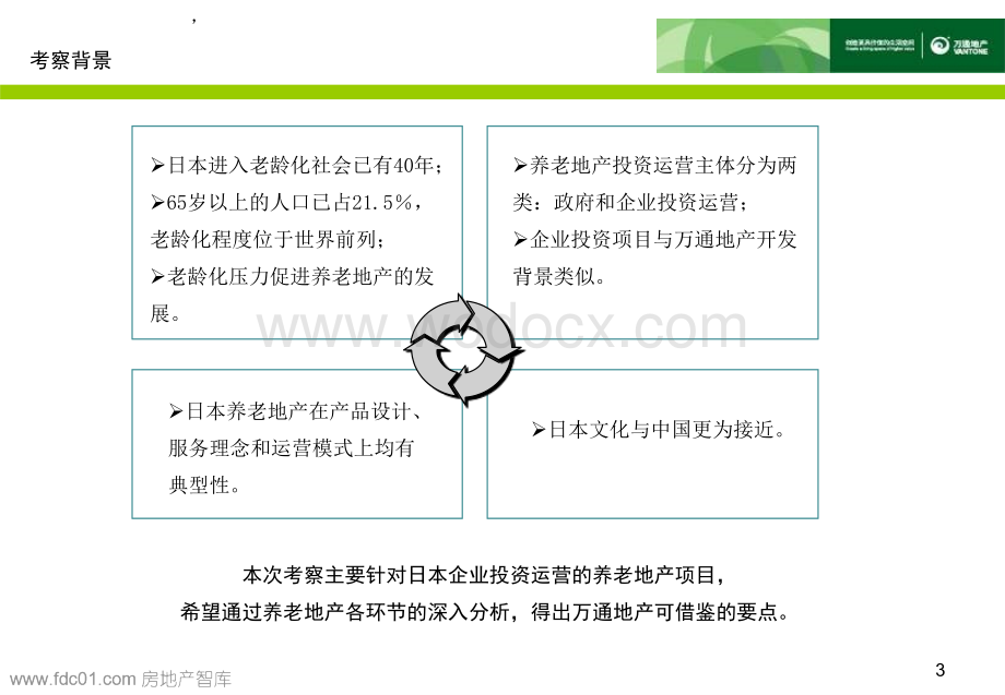 万通地产养老地产日本案例考察总结报告.ppt_第3页