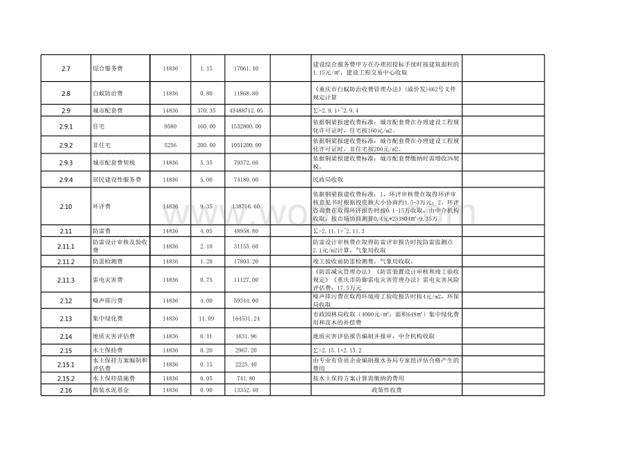 重庆某地区房地产开发17号楼目标成本预算.xls_第2页