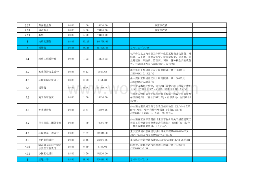 重庆某地区房地产开发17号楼目标成本预算.xls_第3页