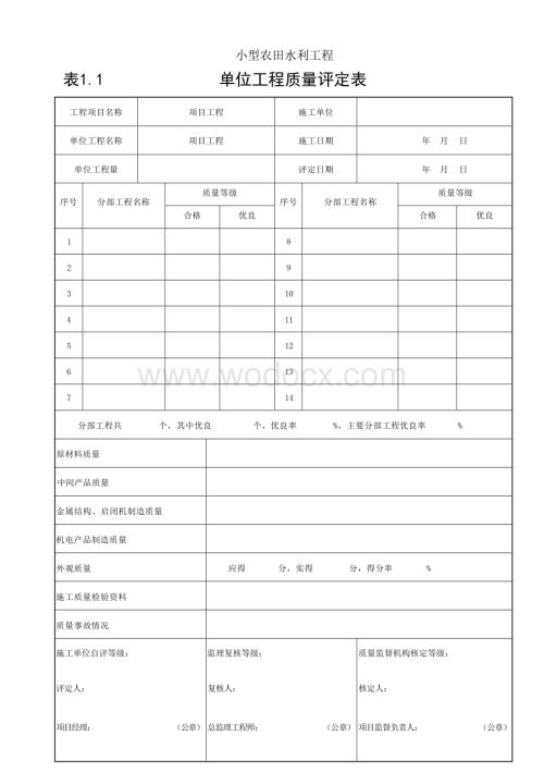 水利小型农田水利工程质量评定常用表式.docx