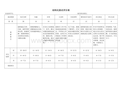 结构化面试评分表、考官计分平衡表、面试成绩汇总表.doc