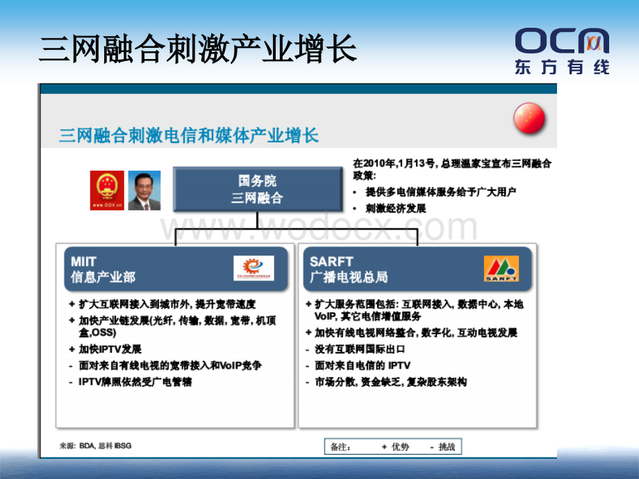 三网融合对有线电视运营商的机遇和挑战.ppt_第3页