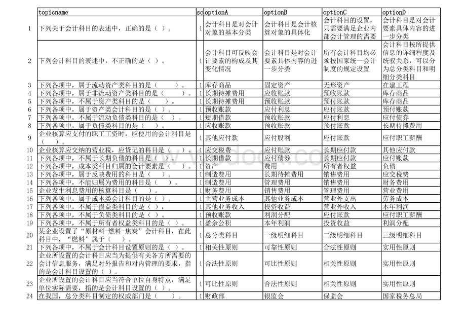 会计基础考试题库.xls_第1页