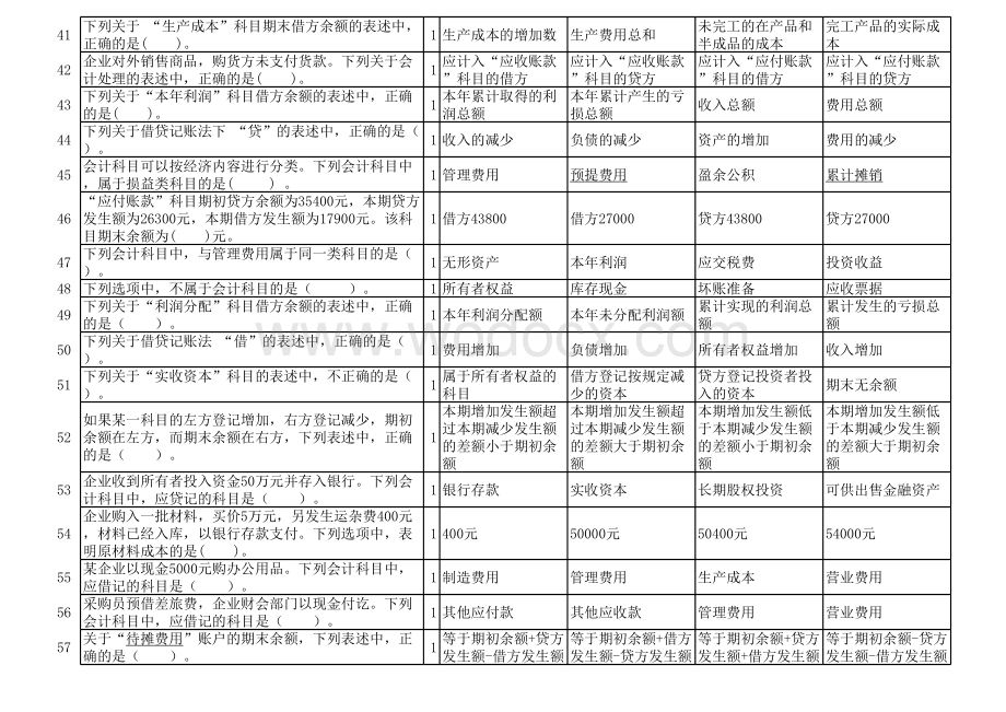 会计基础考试题库.xls_第3页