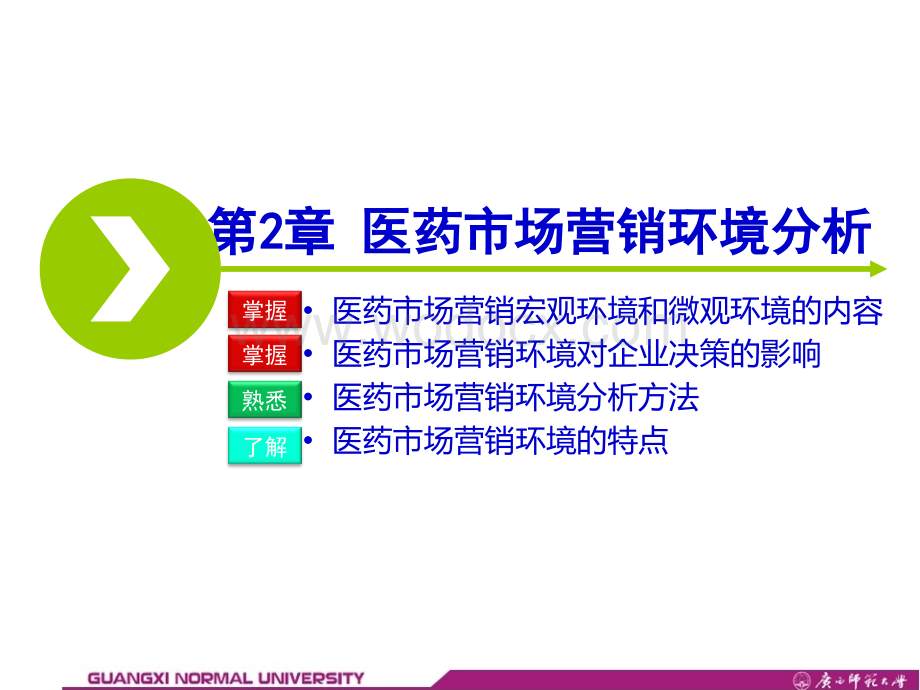 第2章 医药市场营销环境分析.ppt_第1页