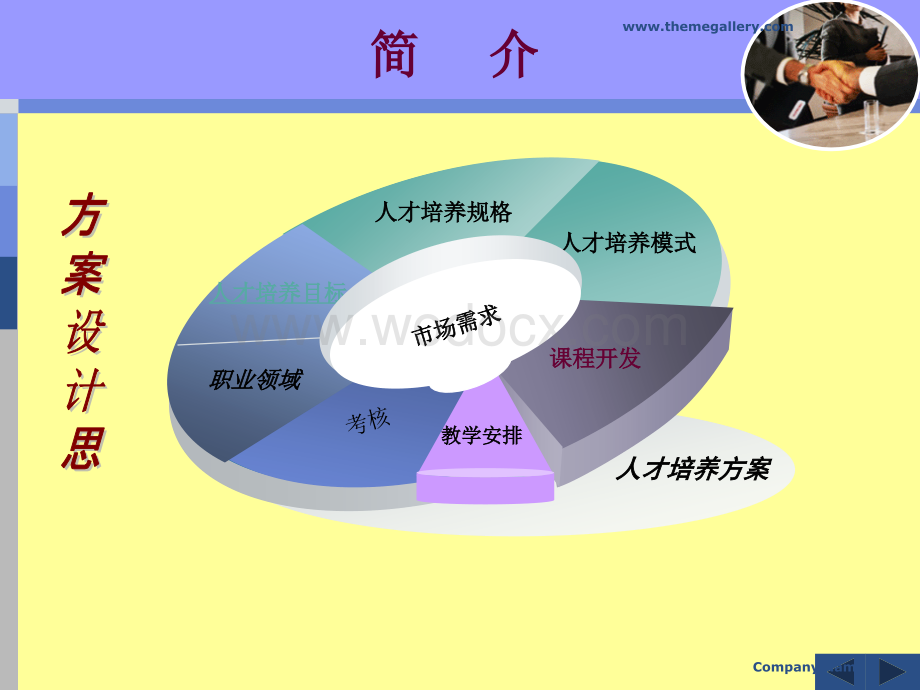 商务管理专业人才培养方案答辩幻灯片.ppt_第2页