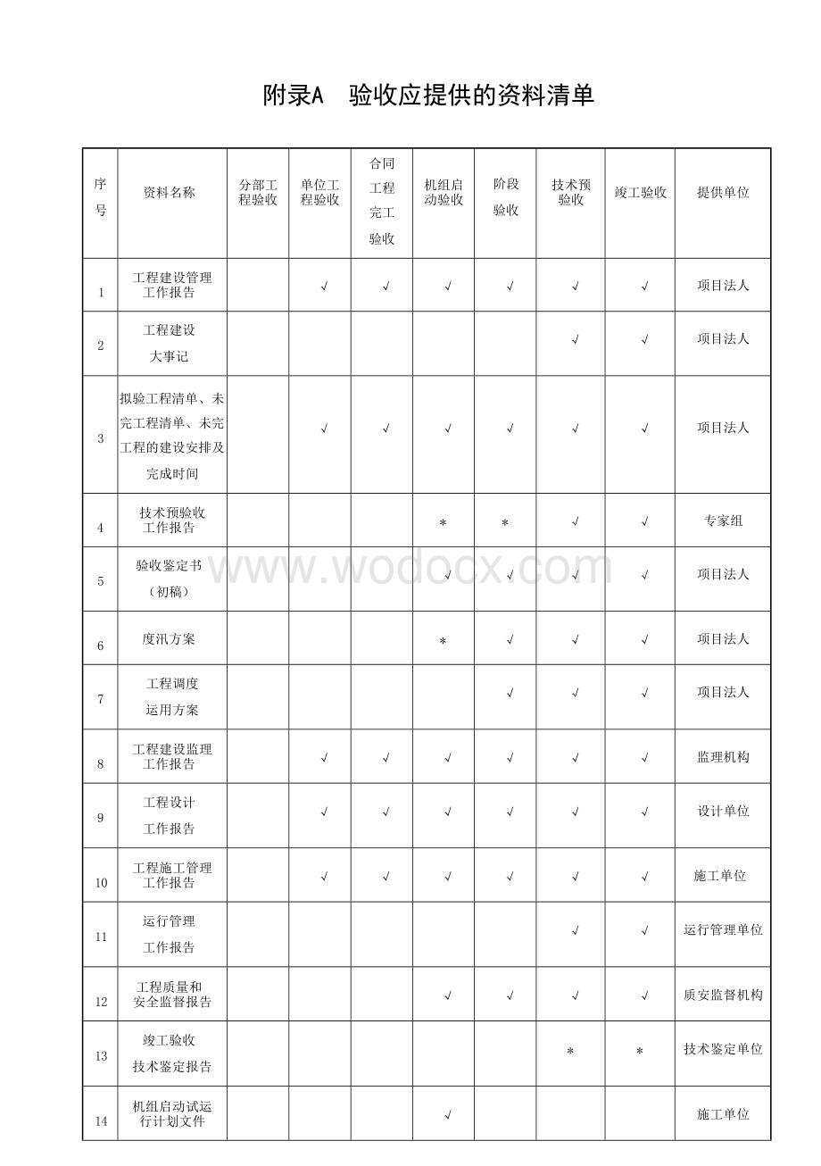 水利水电建设工程验收规程.docx_第1页