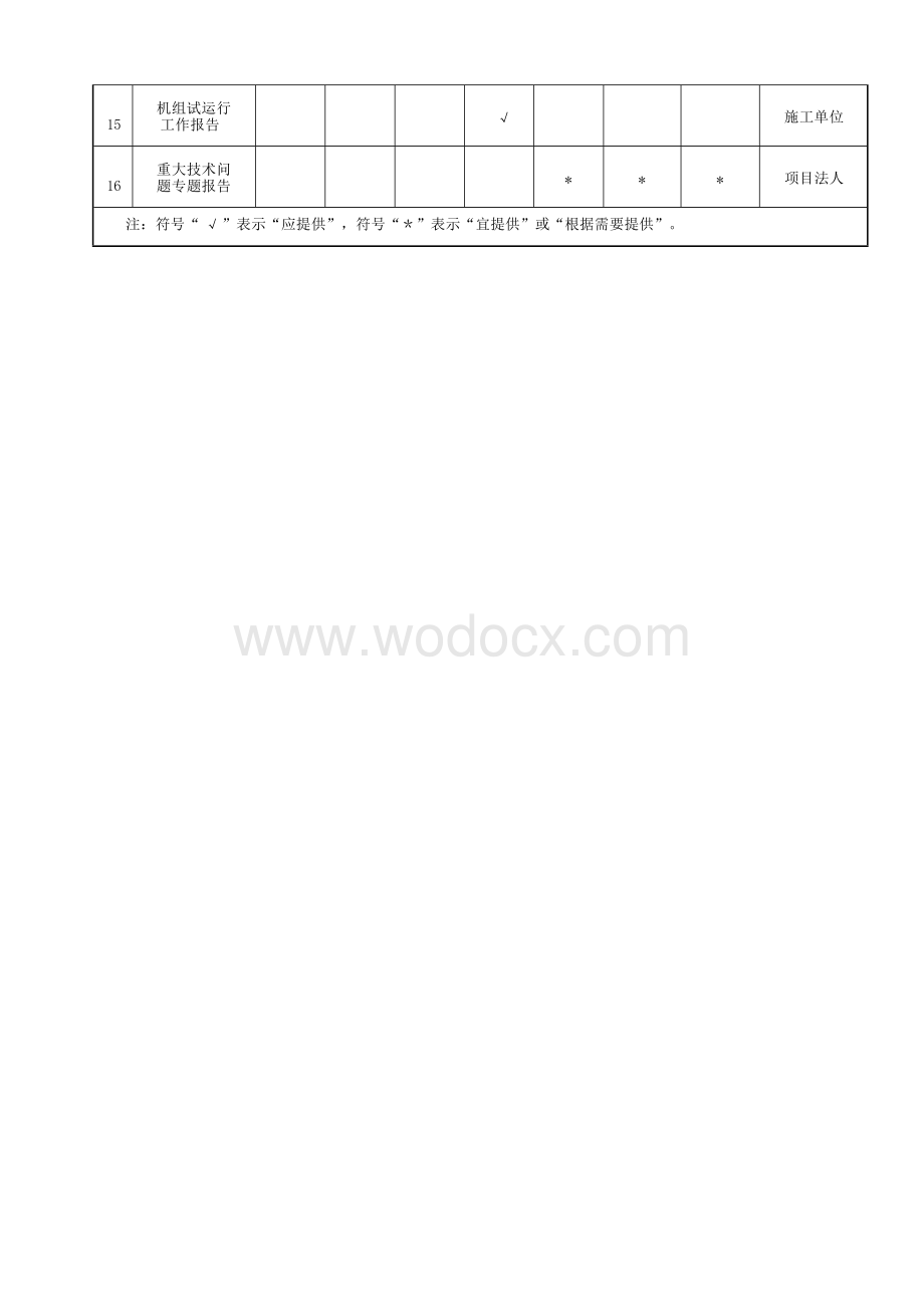 水利水电建设工程验收规程.docx_第2页