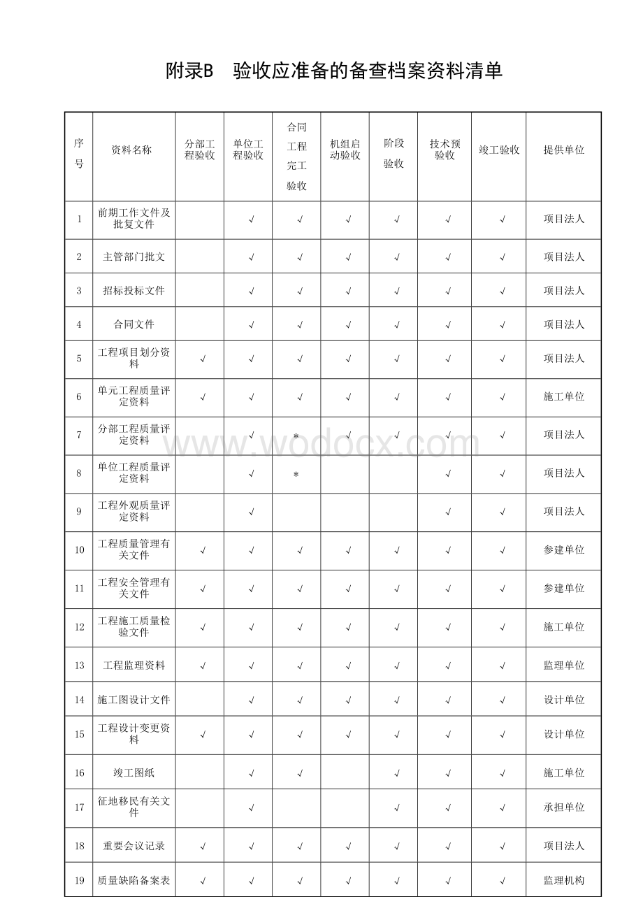 水利水电建设工程验收规程.docx_第3页