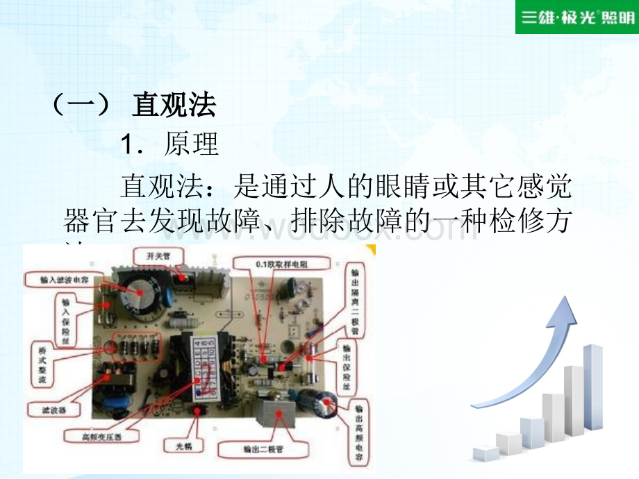 电子电路常用维修方法(1).pptx_第3页