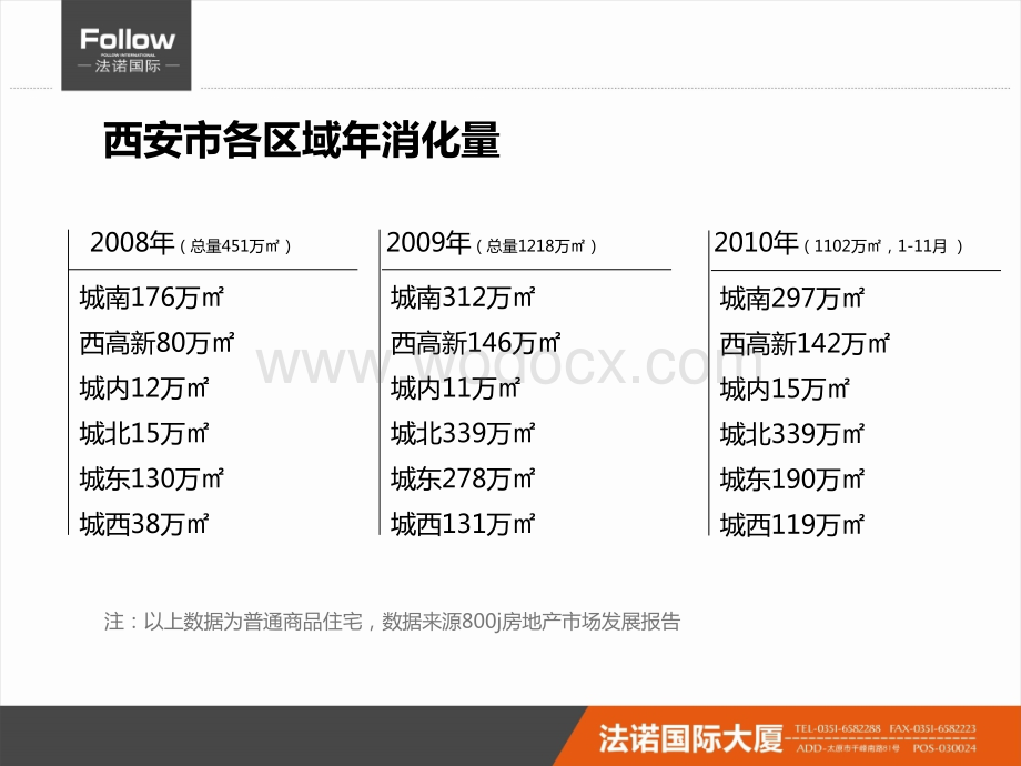 西安·房产可行性研究报告.ppt_第3页