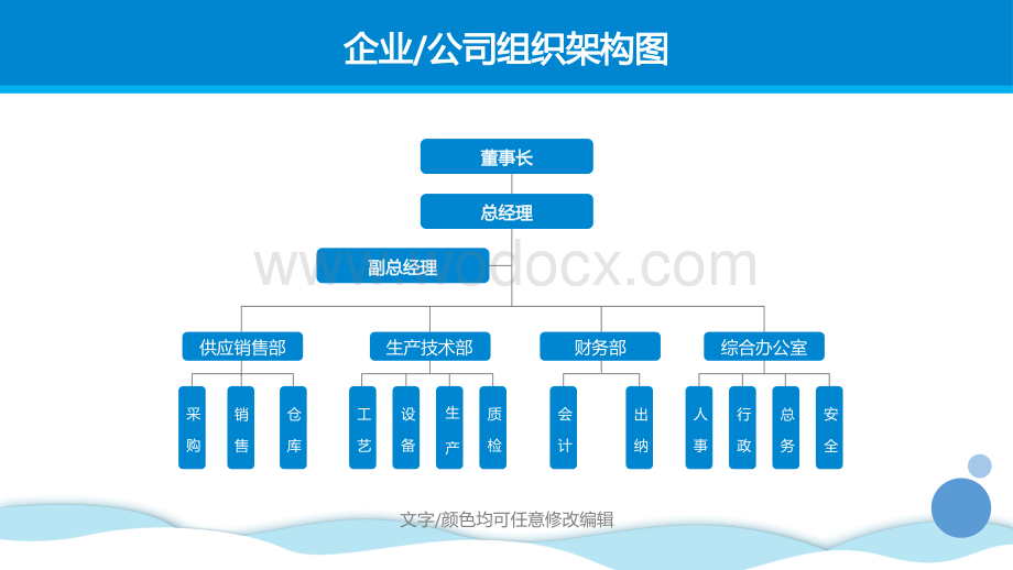 公司企业组织架构图PPT模板.pptx_第1页