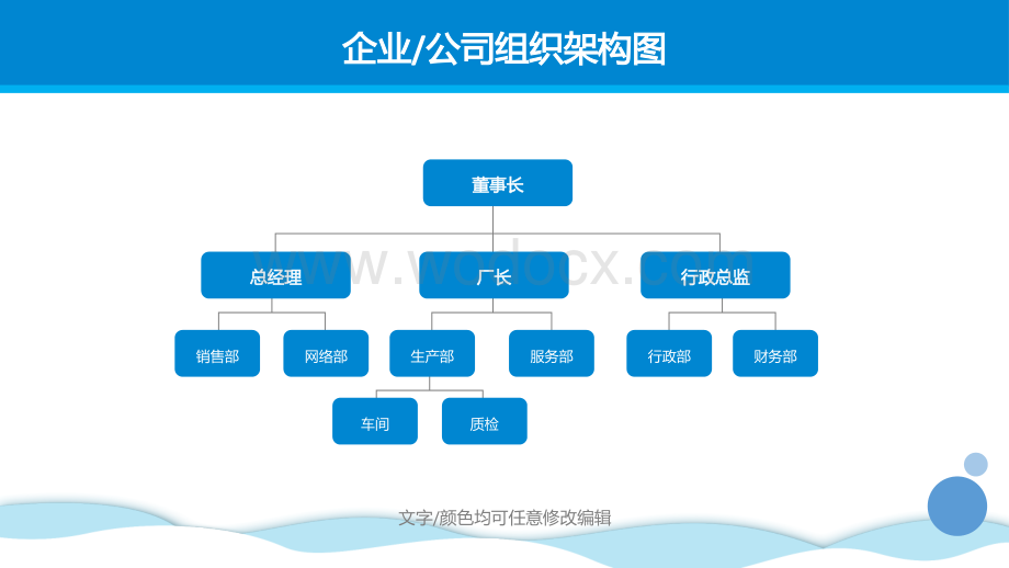 公司企业组织架构图PPT模板.pptx_第2页