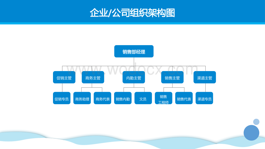 公司企业组织架构图PPT模板.pptx_第3页