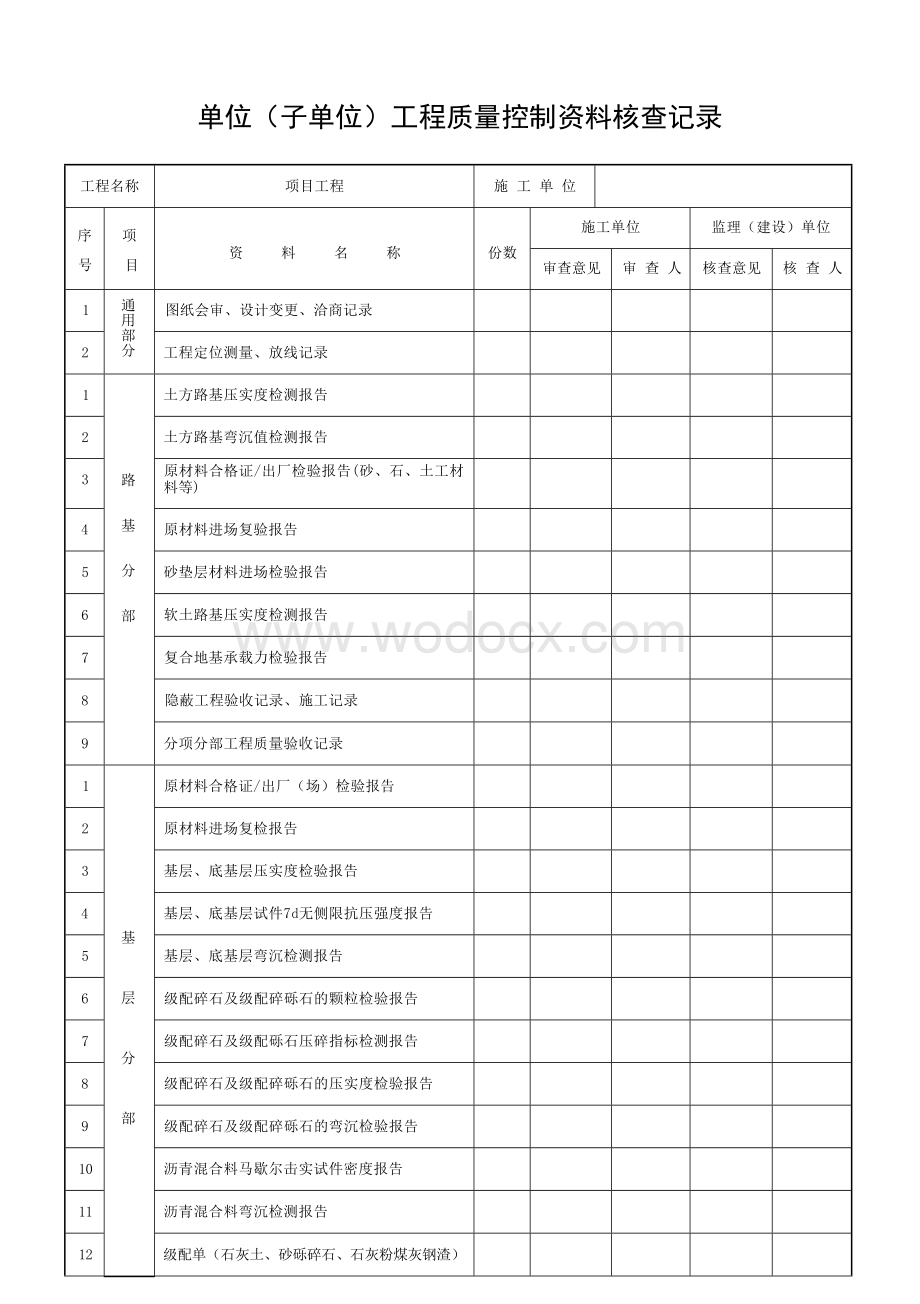 安徽城镇道路工程单位工程验收记录.docx_第1页