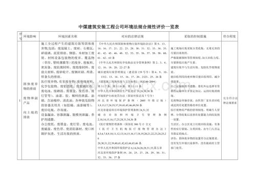 环境法规合规性评价.doc