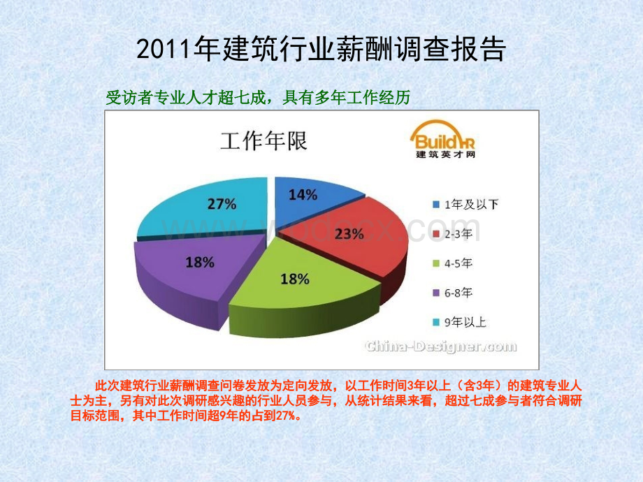 建筑行业薪酬调查报告.ppt_第2页